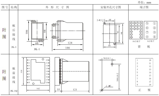 DL-24C外形及開孔尺寸