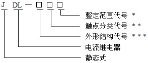 JDL-22型號命名原理、結構及特點