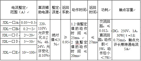 JDL-22主要技術數據