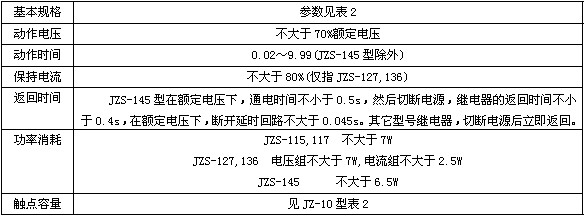 JZS-14B主要技術(shù)數(shù)據(jù)