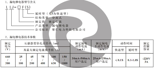 LLJ-200F(S) 型號含義及技術參數