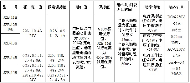 JZB-16B靜態保持中間繼電器;