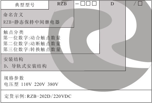  RZB-D導軌式防跳繼電器型號含義