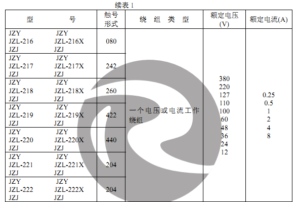 JZY-212、JZJ-212主要技術數據