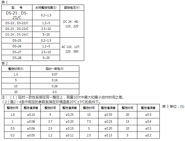 DS-21、DS-21C技術要求