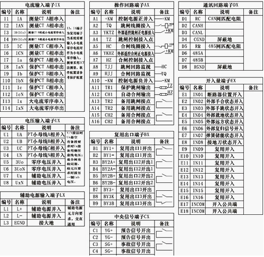 RGP501-2線路保護(hù)外形及開孔尺寸圖