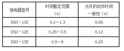 DSJ-11E技術要求2