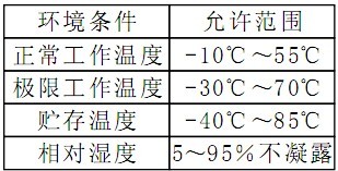 負荷報警控制器使用環境