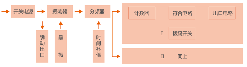 時間繼電器工作原理圖