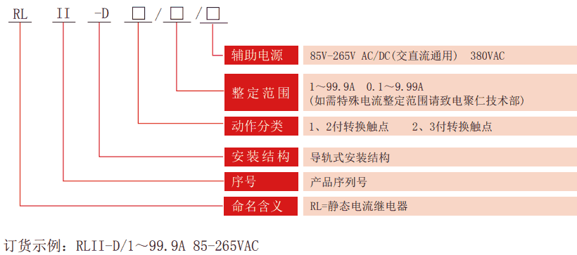 RLII-D系列靜態電流繼電器型號分類