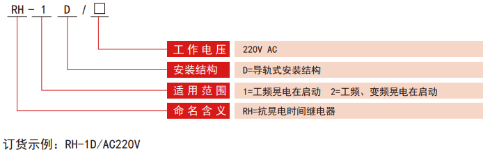 RH-D系列抗晃電繼電器型號分類