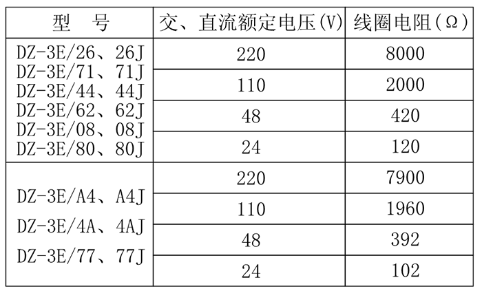 DZ-3E/44、DZ-3E/44J中間繼電器技術(shù)參數(shù)