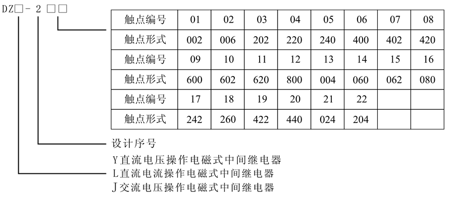 DZY-207X型號(hào)及含義