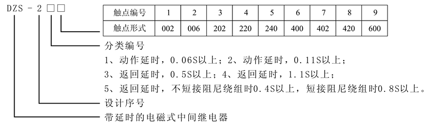 DZS-239型號及含義