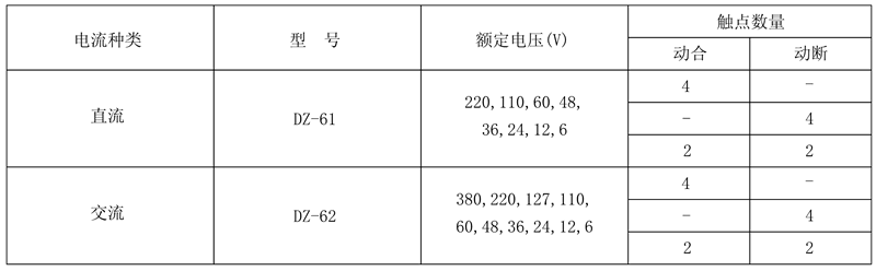 DZ-62/22額定電壓及觸點數量