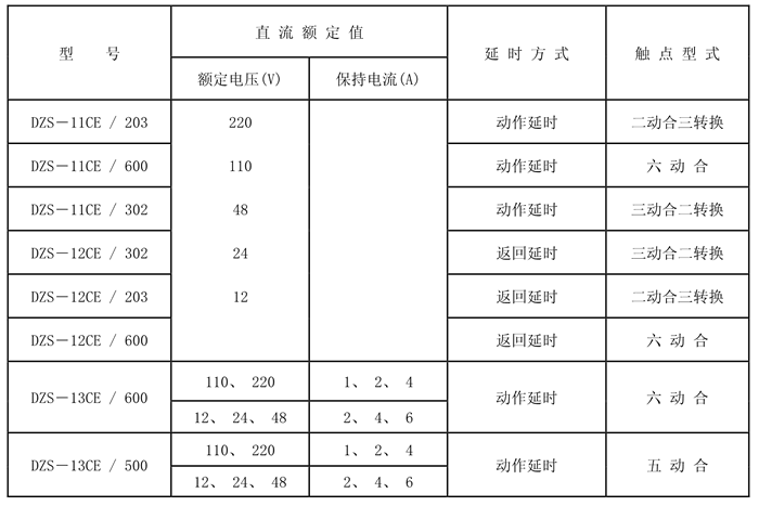 DZS-11CE/600額定技術(shù)數(shù)據(jù)