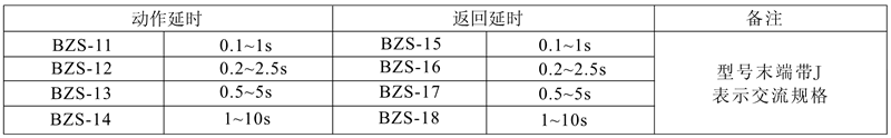 BZS-11(J)觸點形式及數量