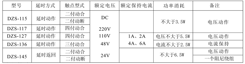 DZS-127保持中間繼電器觸點及規格