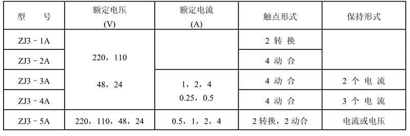 ZJ3-5A觸點形式表