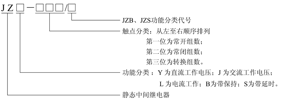 JZS-400/5型號及含義