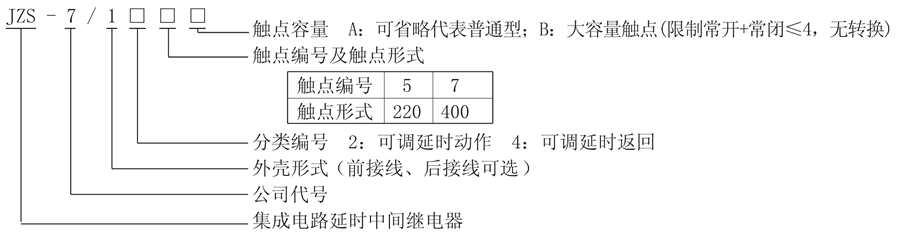 JZS-7/145型號說明