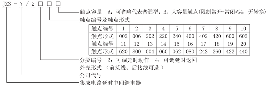 JZS-7/2419型號說明