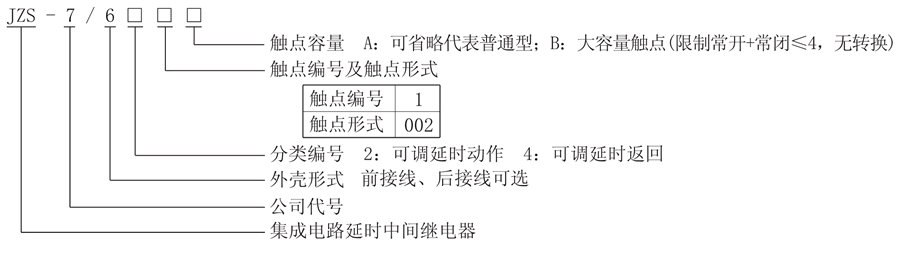 JZS-7/641型號(hào)說(shuō)明