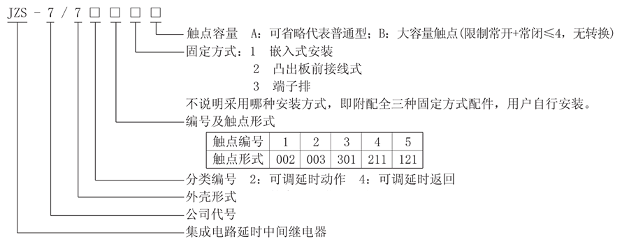 JZS-7/743型號(hào)說明