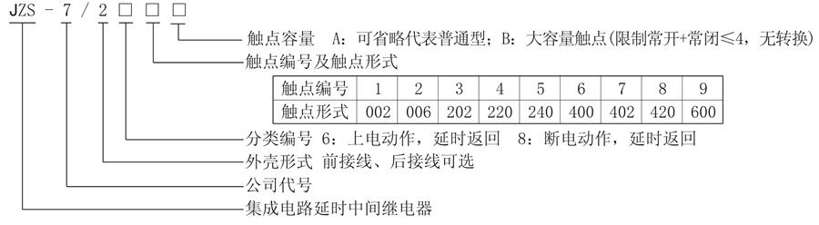 JZS-7/262型號說明