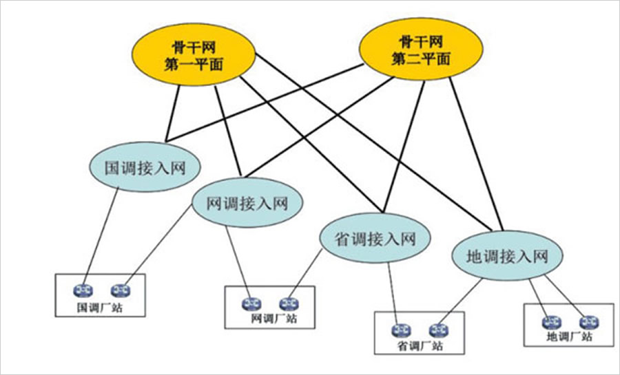 調度數據網的結構