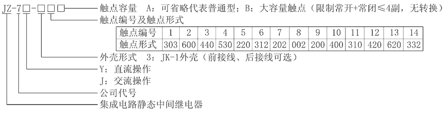 JZ-7Y-312型號分類及含義