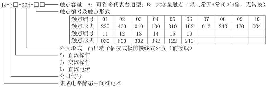 JZ-7Y-33H-11型號分類及含義