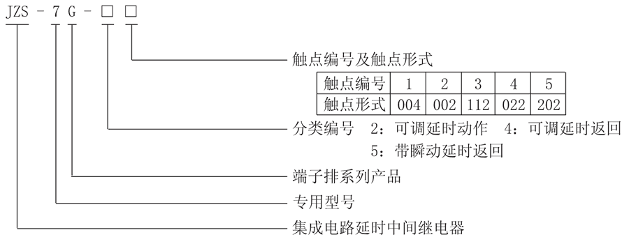 JZS-7G-54型號分類及含義