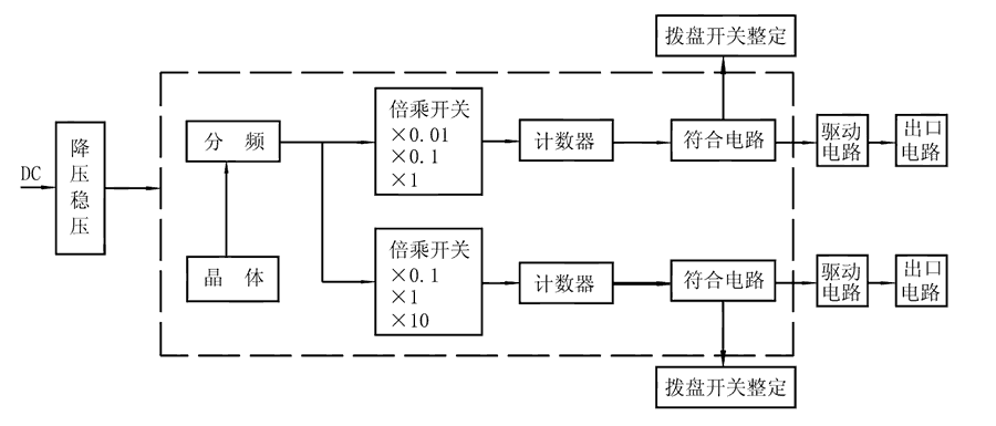 SS-54工作原理圖