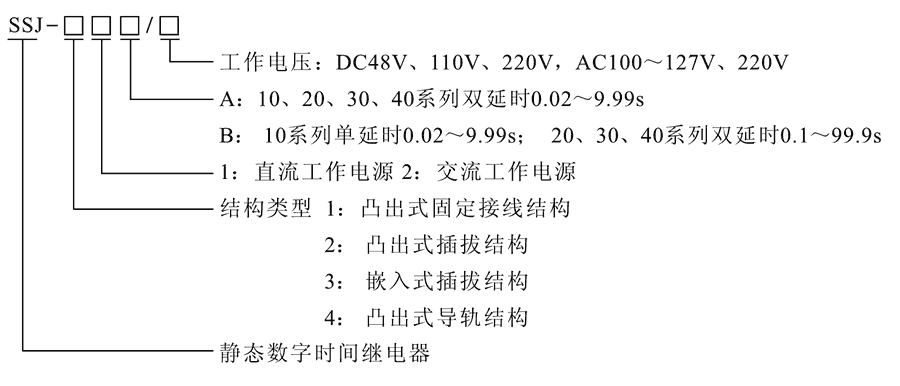 SSJ-11B型號及其含義