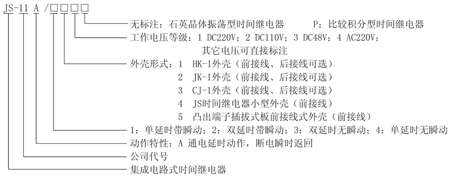 JS-11A/136型號及其含義