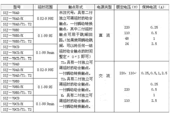 SSJ-79CD延時整定范圍表