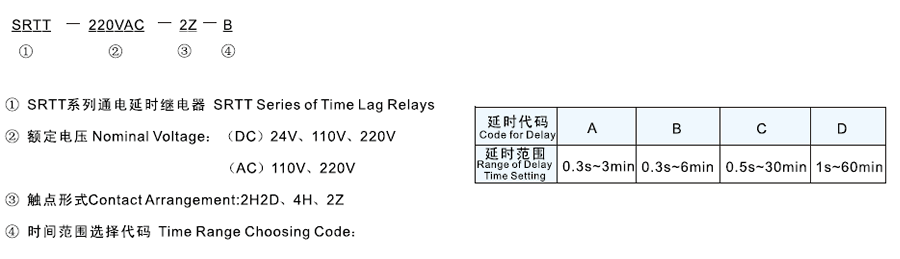 SRTT-110VDC-2H2D-A型號及其含義