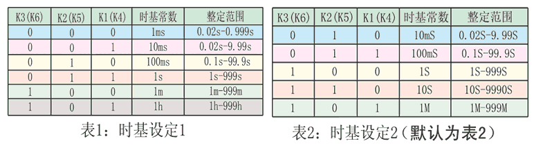 JS-11G5時基設定表