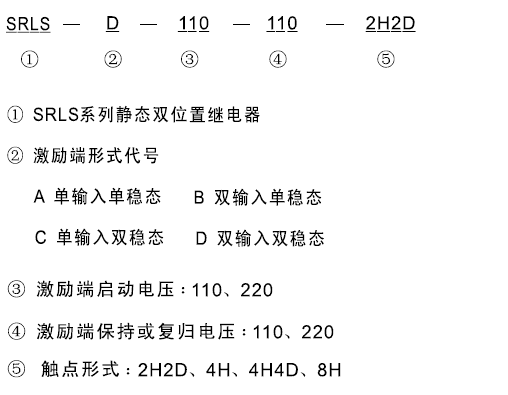 SRLS-A-110-110-8H型號及其含義