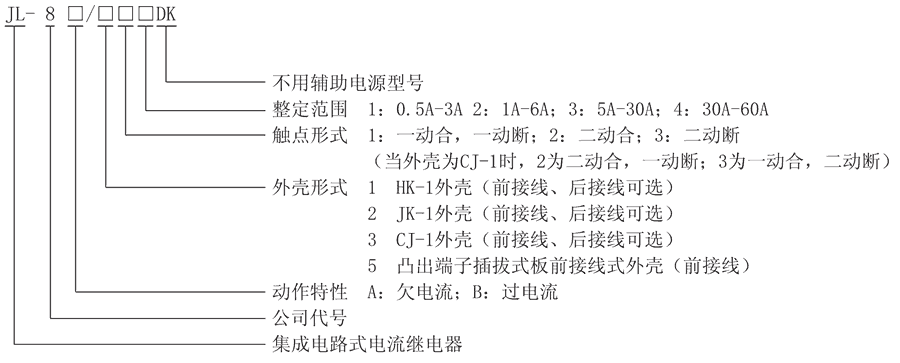 JL-8A/31型號及其含義