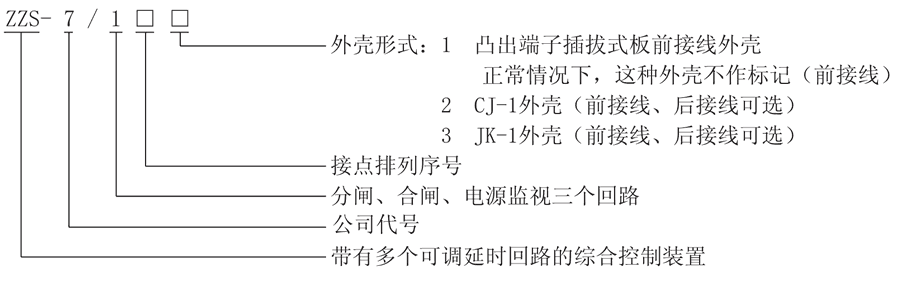 ZZS-7/11型號(hào)及其含義