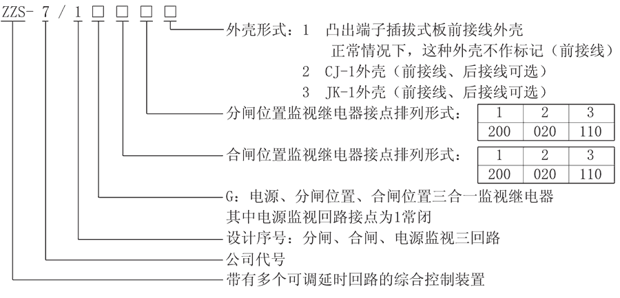 ZZS-7/1G22型號及其含義