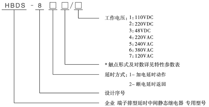 HBDS-811/6型號分類及含義