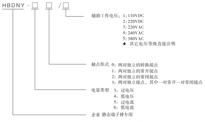 HBDNY-51/4型號及其含義