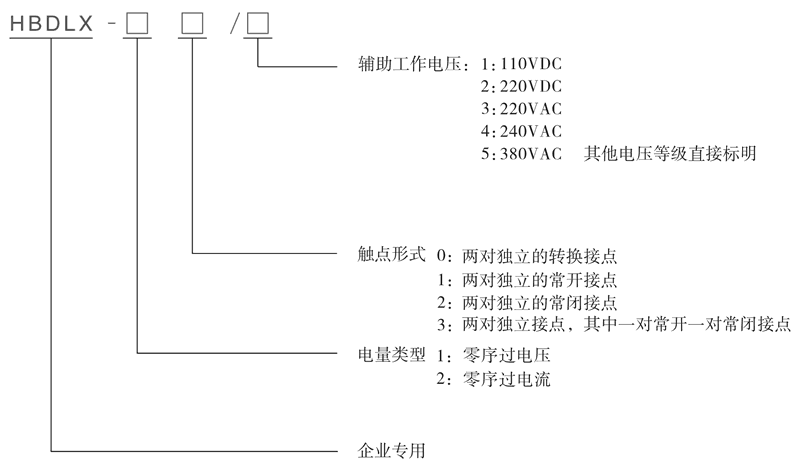 HBDLX-11/2型號及其含義