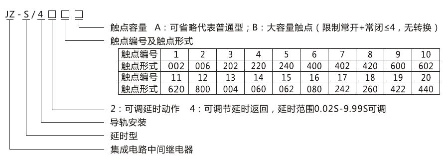 JZ-S/425型號分類及含義