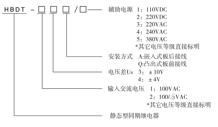 HBDT-13Q/3選型說明