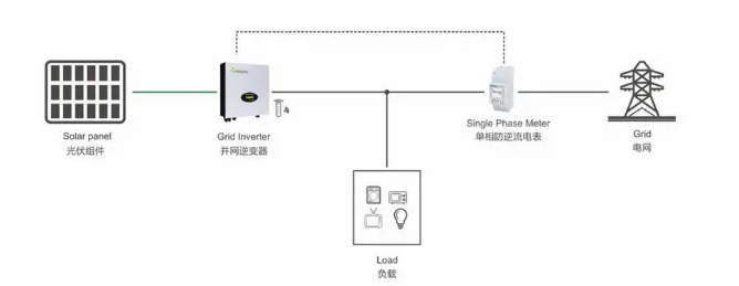 防逆流裝置單機防逆流方案