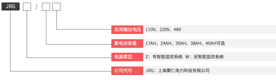 JRGZ壁掛直流屏型號及其含義